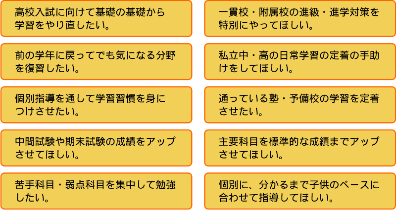 個別指導のニーズ